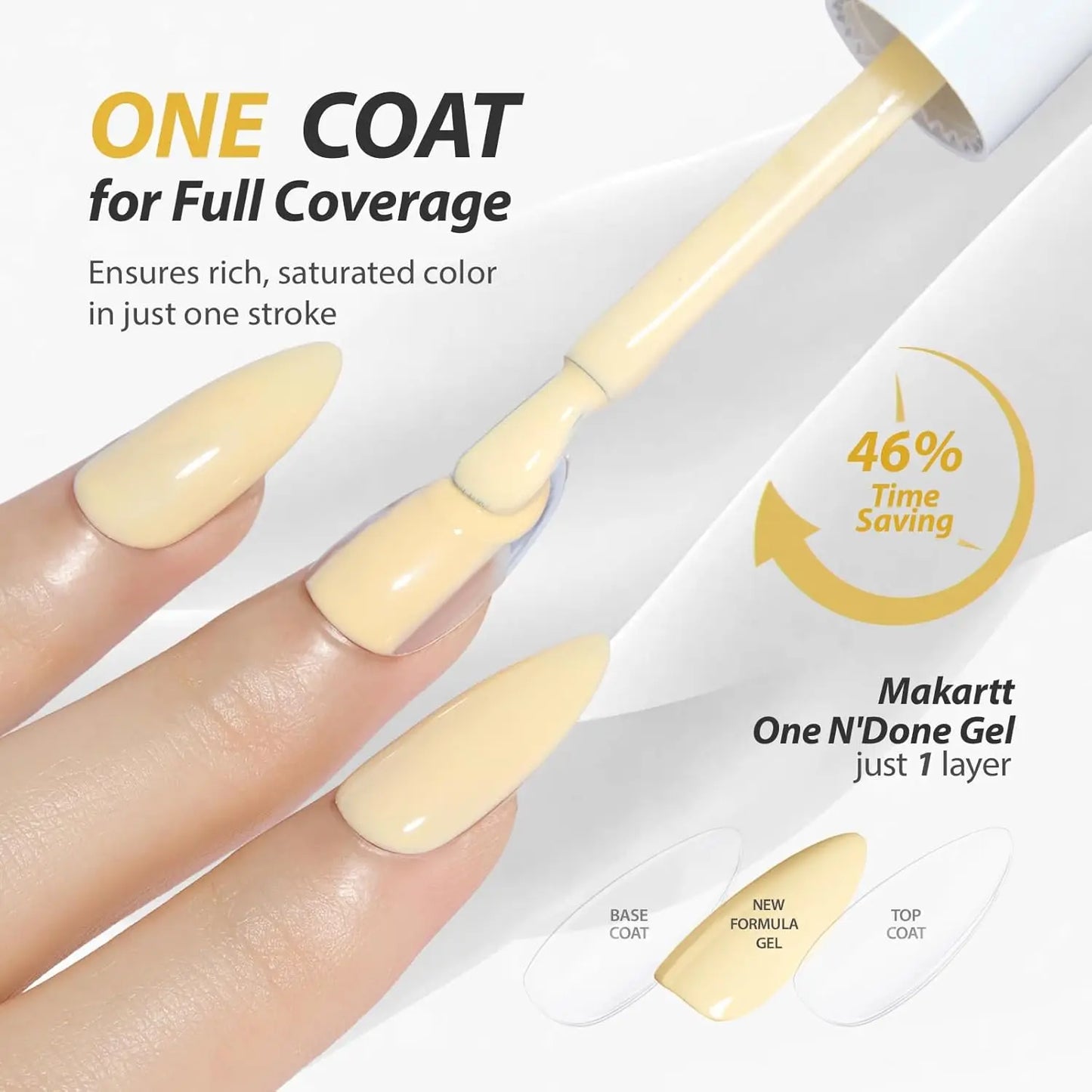 Makartt Pastel Gel Nail Polish Set 6 Colors 15ML One N'Done Spring Summer Baby Blue Green Yellow Purple Red Soak Off UV LED