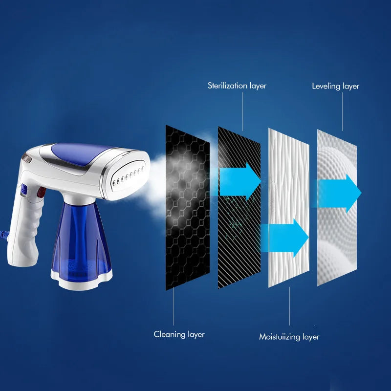 Electric Iron 1600W Handheld Steamer Powerful Garment Steamer Portable Fast-Heat Steam Iron Ironing Machine for Home Travel